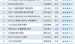 社會(huì)熱點(diǎn)話題事件素材,XX事件背后的深思與啟示