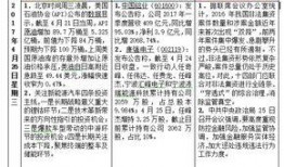 爆料網每日精選最新消息,每日精選最新消息大盤點